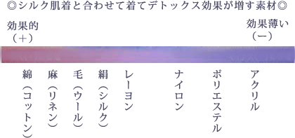 シルクと相性の良い素材