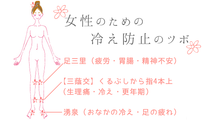 体調改善 女性ホルモンを刺激する３つのツボ しあわせのヒントは下着から