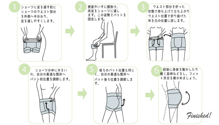 吸水パッドの付け方