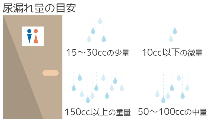 尿漏れ量の目安