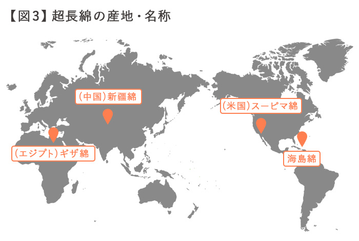 超長綿の産地・名称