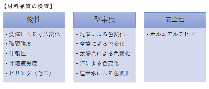 品質検査-材料品質