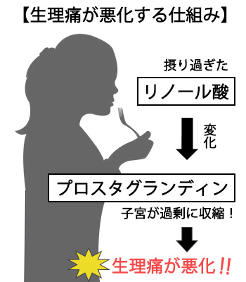 和らげる 生理 痛 医師が教える生理痛を和らげる6つの方法 [婦人病・女性の病気]