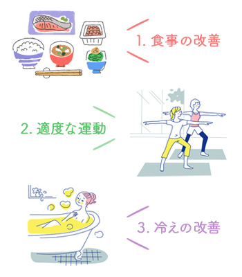 生理痛をやわらげるのに効果的な食べ物 飲み物とは しあわせのヒントは下着から