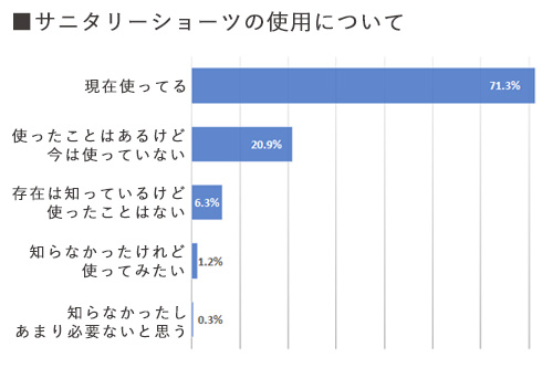 アンケートQ7