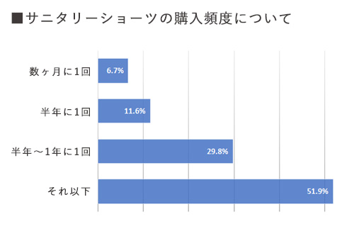 アンケートQ8