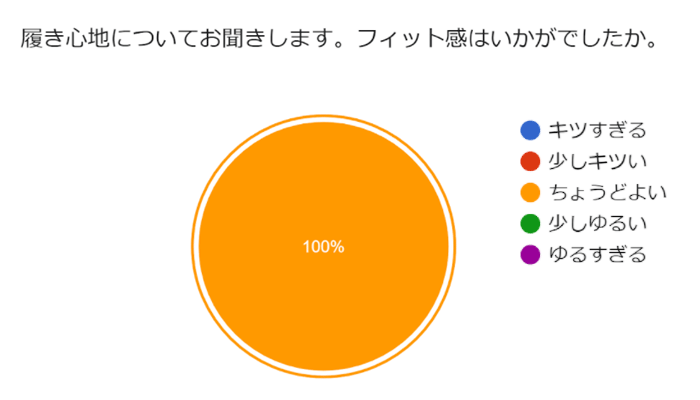 フィット感