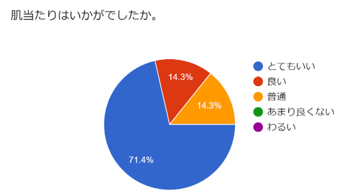 肌当たり