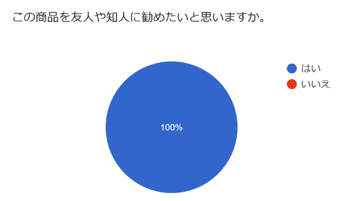 薦めたい