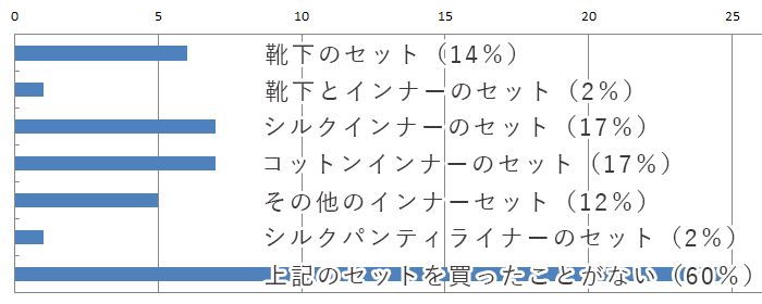 冷え対策セット