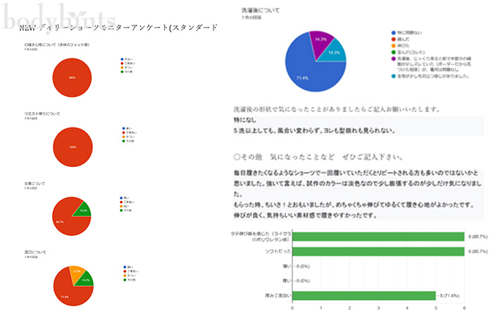 ボディヒンツの商品ができるまで