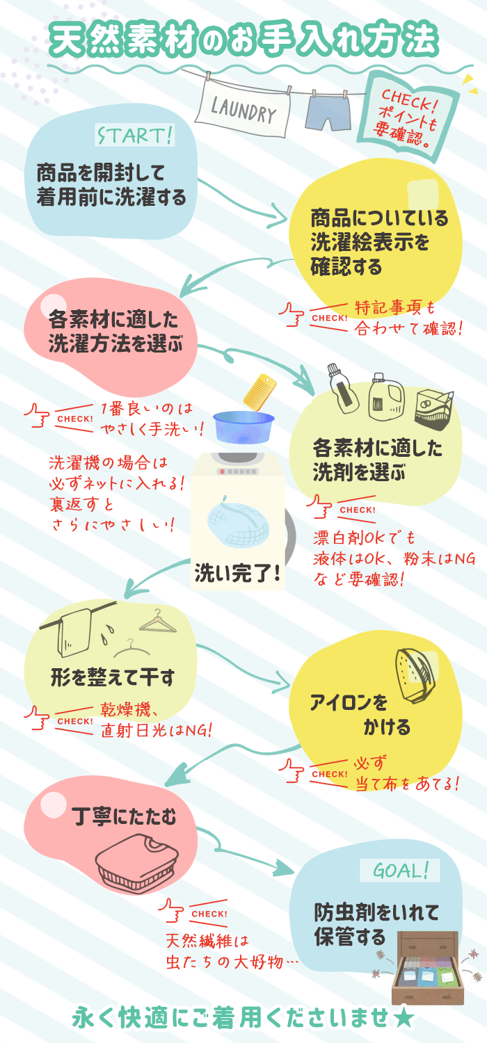 天然素材の洗濯方法