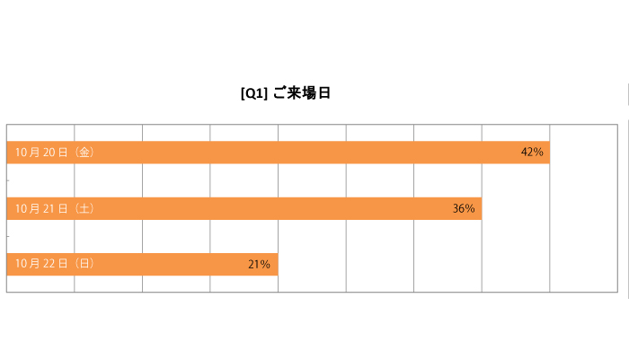 ご来場日