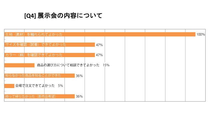 展示会の内容について