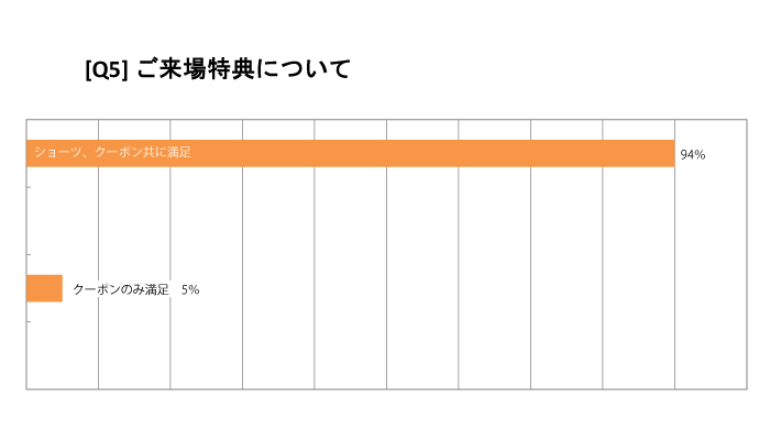 来場特典について