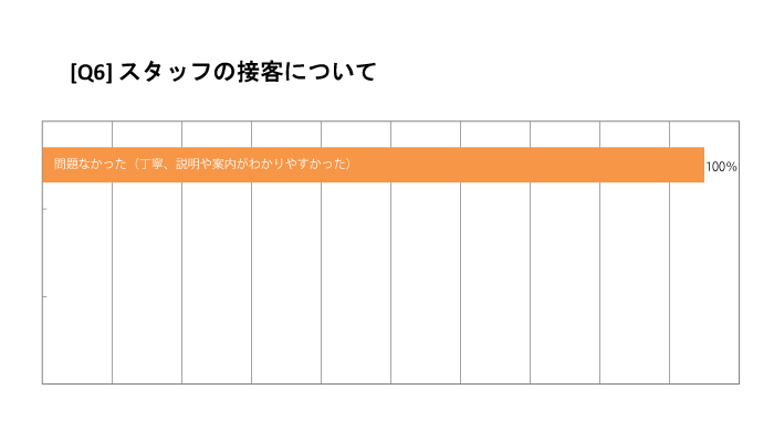 接客について